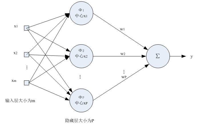 mlp神经网络回归预测 python mlp神经网络模型_权值_26