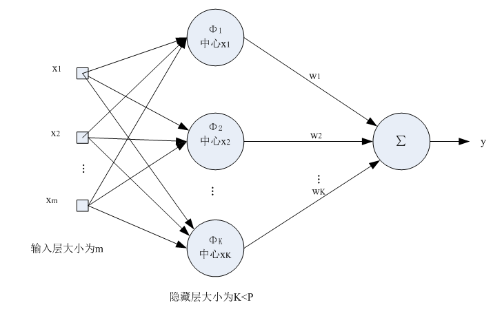 mlp神经网络回归预测 python mlp神经网络模型_感知器_33