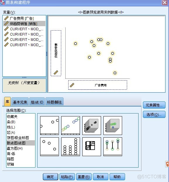 python多组数据非线性回归 spss非线性多元回归_拟合