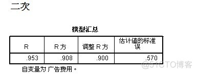 python多组数据非线性回归 spss非线性多元回归_迭代_04