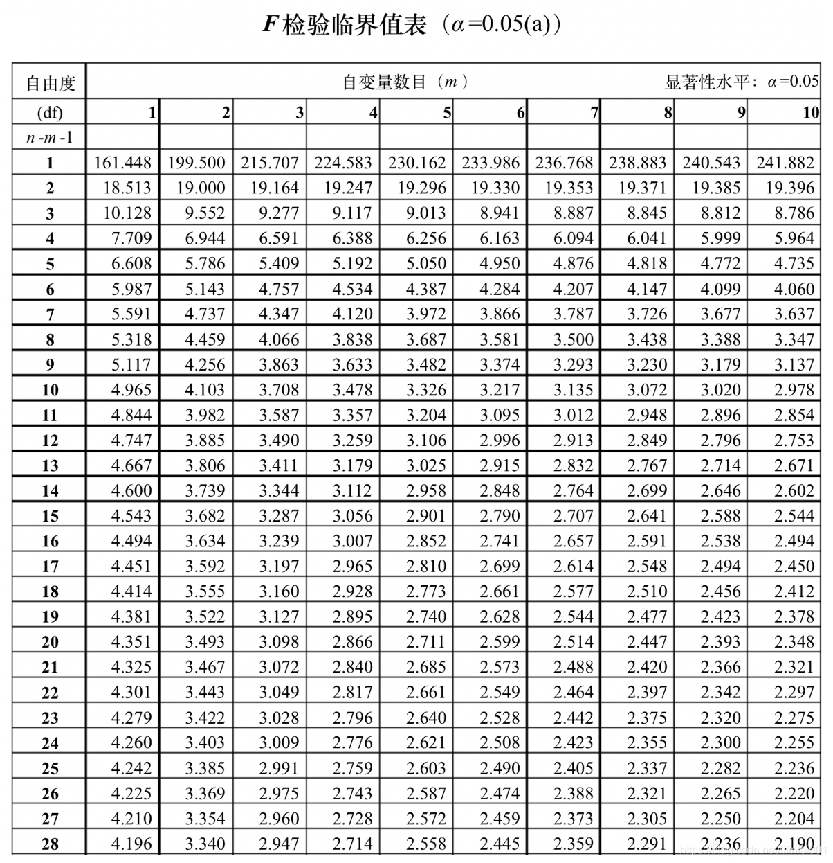 显著性分析python 显著性分析abc什么意思_显著性分析python_08