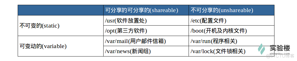 熟悉常用的 Linux 操作和 Hadoop 操作实验报告 linux的基本操作实验报告_环境变量_23