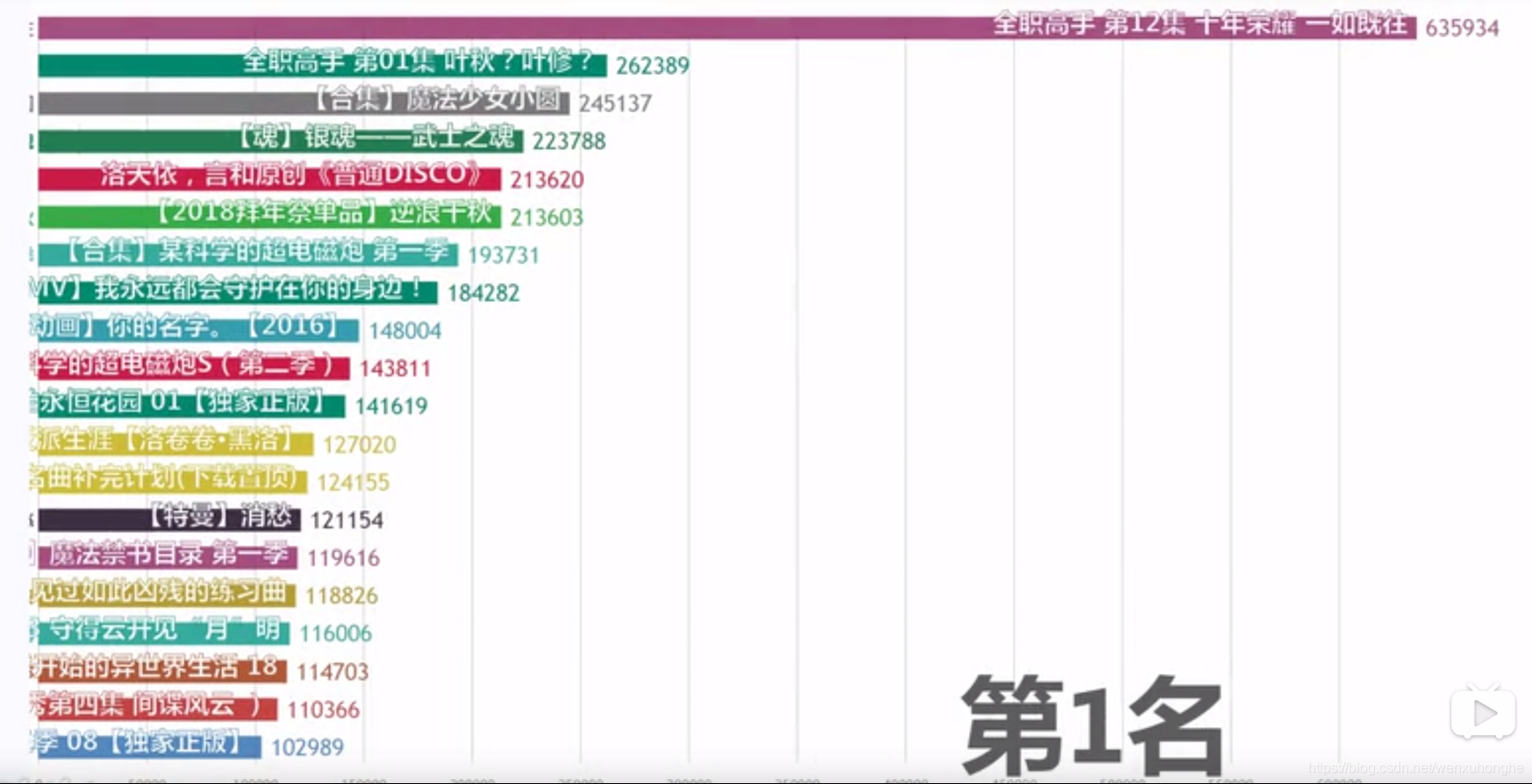 python爬取b站评论 b站评论爬虫_python爬取b站评论