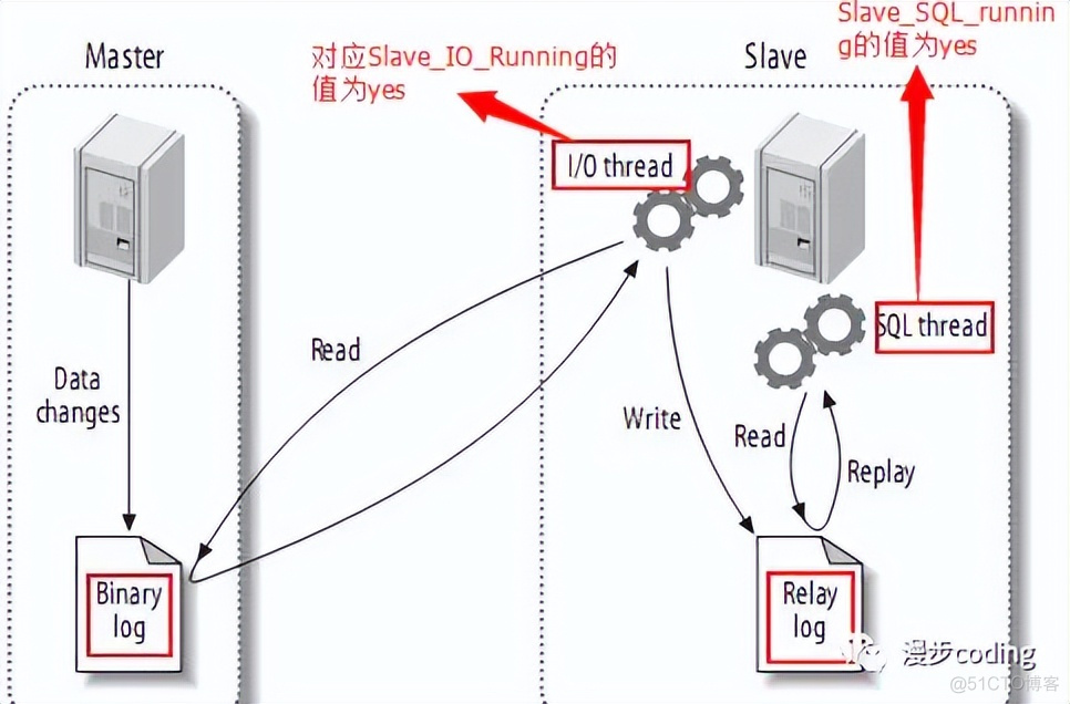 mysql大型问答系统 mysql大题_mysql大型问答系统