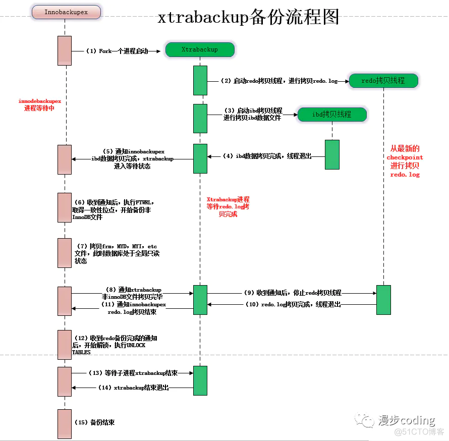 mysql大型问答系统 mysql大题_mysql大型问答系统_02