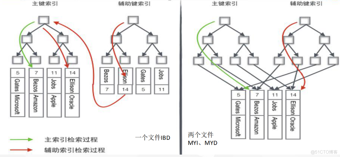 MySQL 程序员面试笔试宝典 mysql2020面试题_MySQL 程序员面试笔试宝典