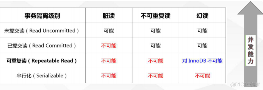 MySQL 程序员面试笔试宝典 mysql2020面试题_java_02