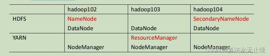 centos7 安装hadoop集群 linux安装hadoop集群_hadoop_04