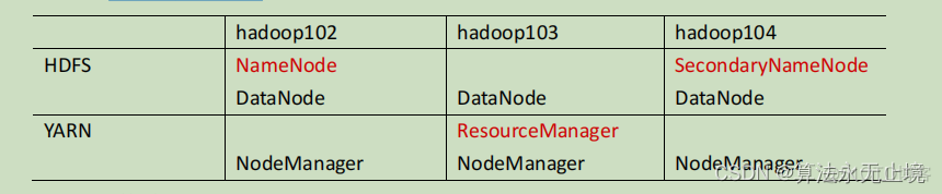 centos7 安装hadoop集群 linux安装hadoop集群_xml_04