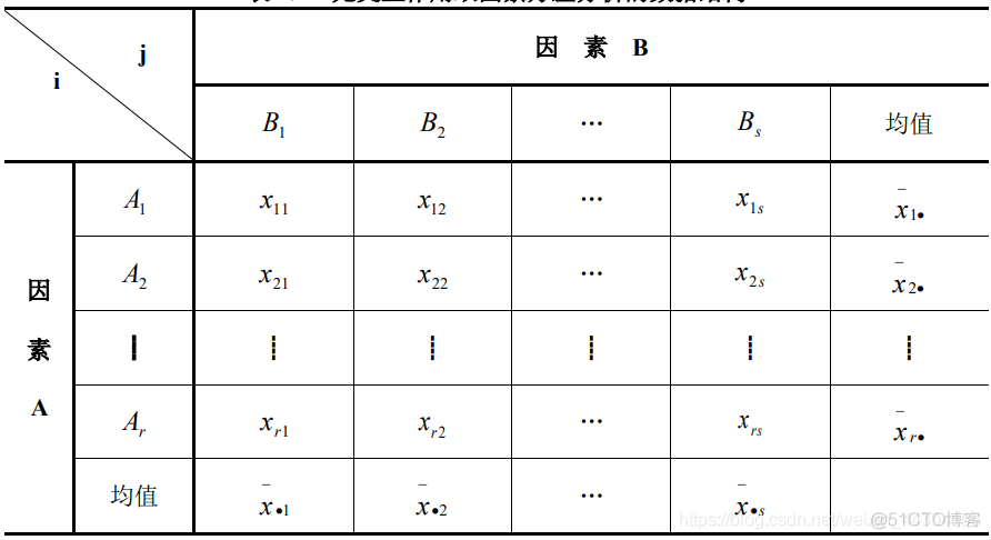 显著性分析pythondaim 显著性分析abc什么意思_数据分析_15