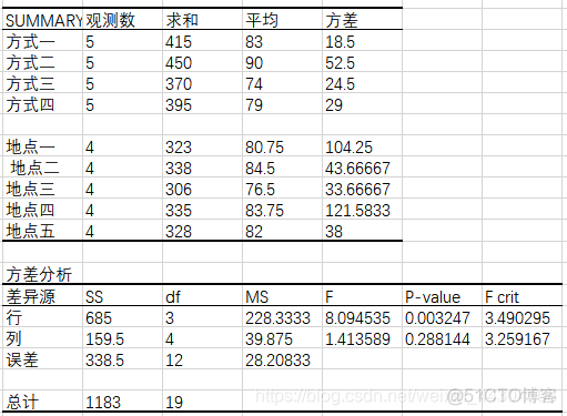 显著性分析pythondaim 显著性分析abc什么意思_假设检验_27