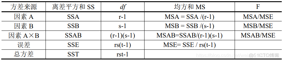 显著性分析pythondaim 显著性分析abc什么意思_方差分析_28