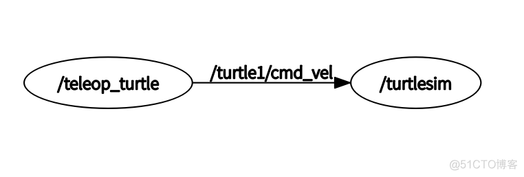 python语言海龟编辑器rgb代码逗号怎么写 海龟编辑器变量教程_ubuntu_02