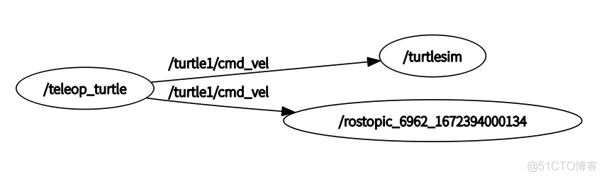 python语言海龟编辑器rgb代码逗号怎么写 海龟编辑器变量教程_c++_04