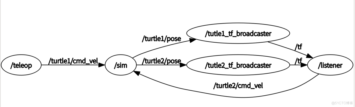 python语言海龟编辑器rgb代码逗号怎么写 海龟编辑器变量教程_ubuntu_19