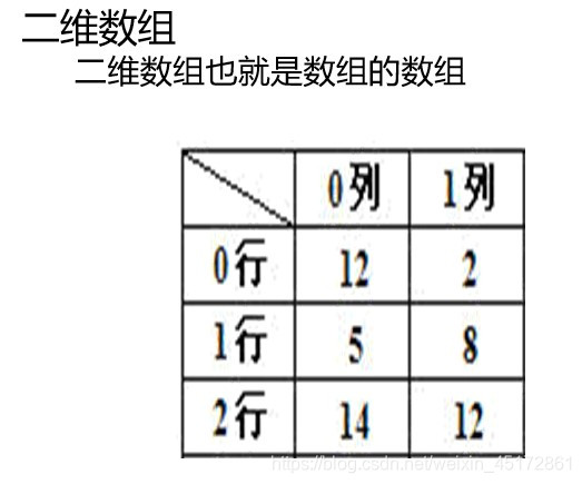 java计算不规则区域面积原理 java不规则二维数组输出_java