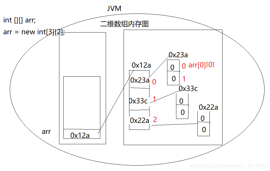 java计算不规则区域面积原理 java不规则二维数组输出_java_02