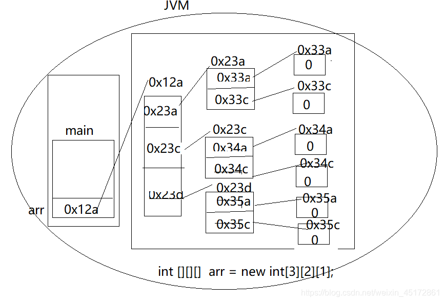 java计算不规则区域面积原理 java不规则二维数组输出_i++_04