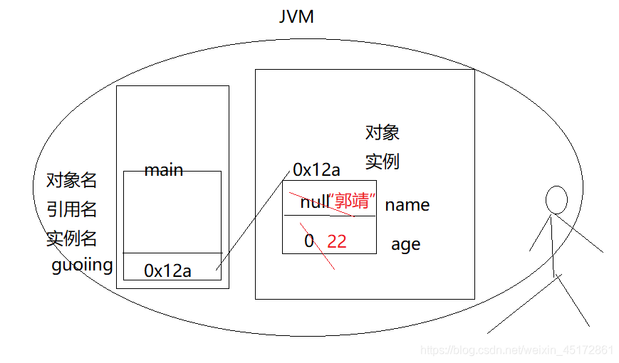 java计算不规则区域面积原理 java不规则二维数组输出_System_07