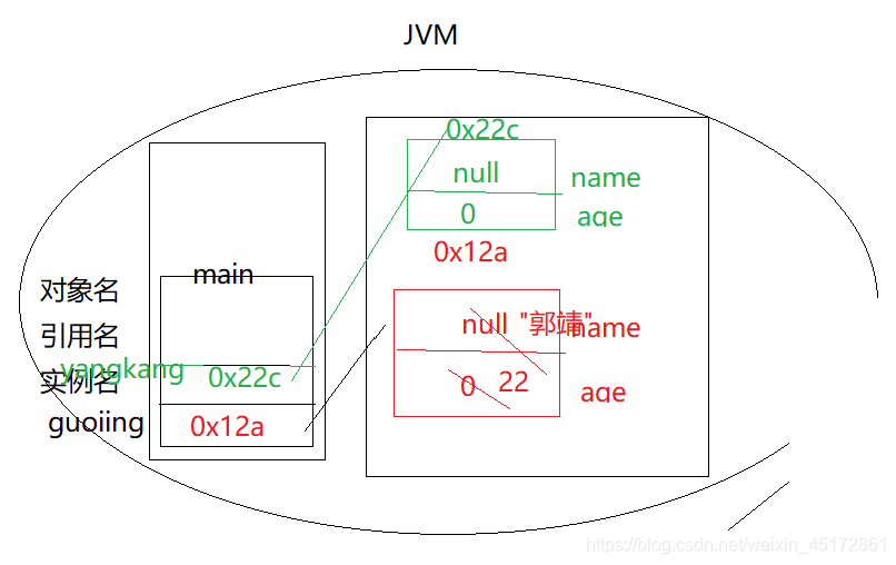 java计算不规则区域面积原理 java不规则二维数组输出_i++_08