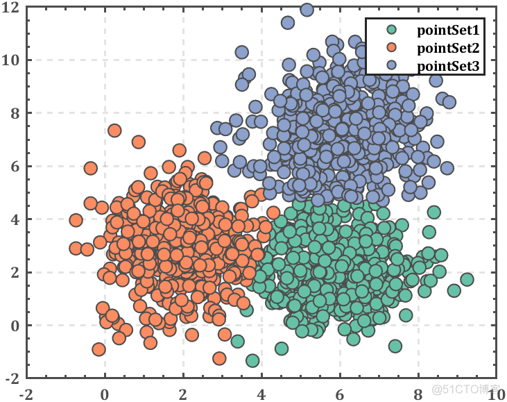 边聚集系数 python 聚类边界_matlab_02