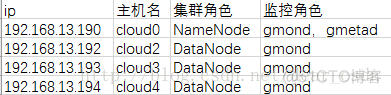 hadoop队列资源监控 hadoop集群监控_服务器