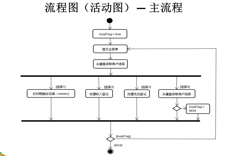 如何自己写程序实现机器学习训练 如何自己写一个程序_java