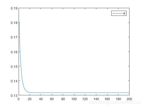 卡尔曼滤波python 二维数组 卡尔曼滤波 matlab_卡尔曼滤波_03