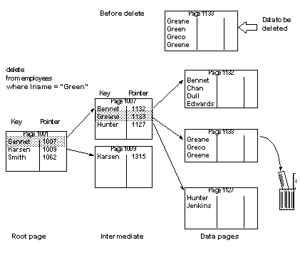 sybase查看哪个语句锁表 sybase查询表的索引_sybase查看哪个语句锁表_04