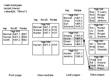 sybase查看哪个语句锁表 sybase查询表的索引_sybase查看哪个语句锁表_08