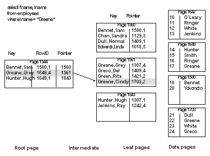 sybase查看哪个语句锁表 sybase查询表的索引_数据库_10