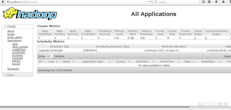 centos删除hadoop centos卸载hadoop_centos删除hadoop_36