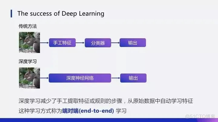 图卷积神经网络和图神经网络的区别 图卷积神经网络实现_图卷积神经网络和图神经网络的区别