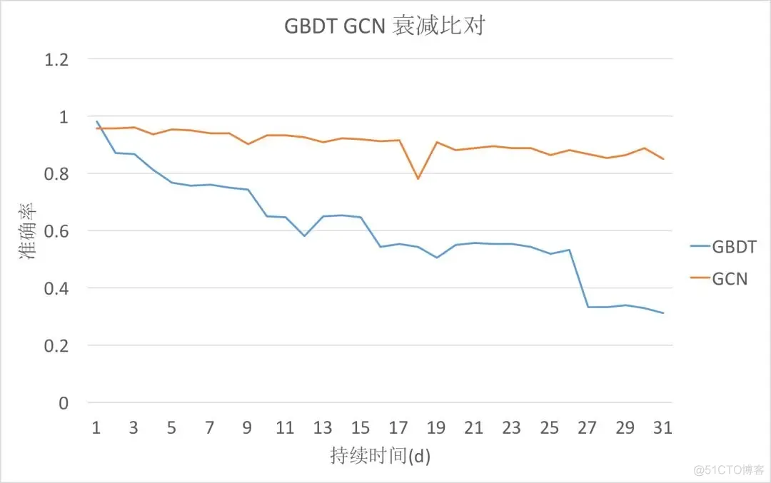 图卷积神经网络和图神经网络的区别 图卷积神经网络实现_卷积神经网络_14