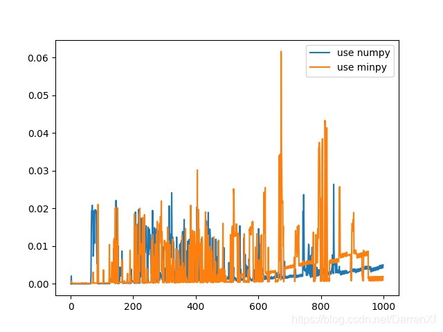 python进行numpy运算时使用gpu numpy调用gpu_矩阵相乘_03