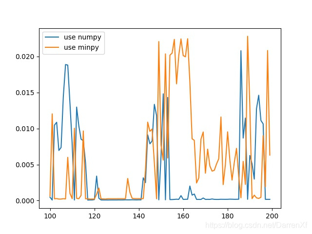 python进行numpy运算时使用gpu numpy调用gpu_minpy_09