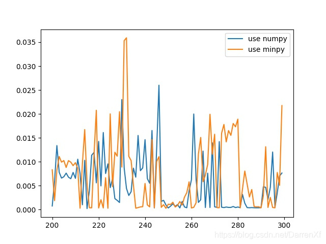 python进行numpy运算时使用gpu numpy调用gpu_gpu_13