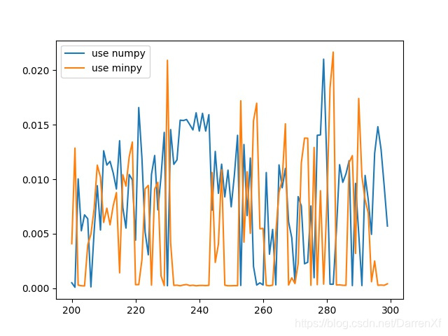 python进行numpy运算时使用gpu numpy调用gpu_gpu_15