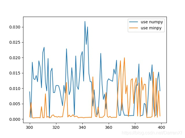 python进行numpy运算时使用gpu numpy调用gpu_python_17