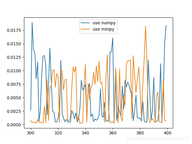 python进行numpy运算时使用gpu numpy调用gpu_minpy_19