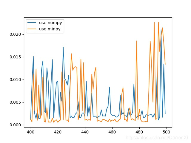 python进行numpy运算时使用gpu numpy调用gpu_gpu_21