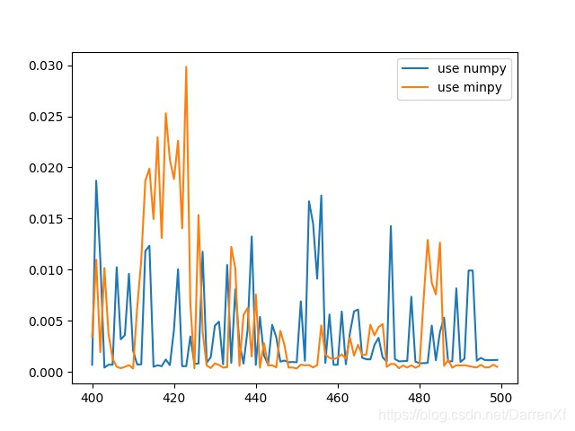 python进行numpy运算时使用gpu numpy调用gpu_python_23