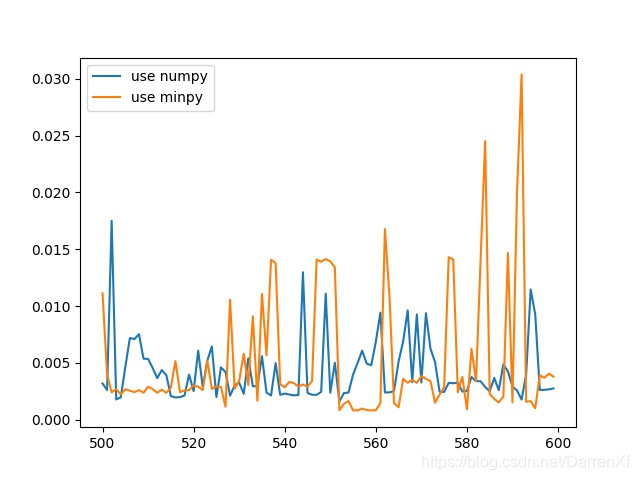 python进行numpy运算时使用gpu numpy调用gpu_python_25