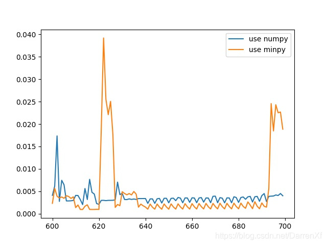 python进行numpy运算时使用gpu numpy调用gpu_gpu_29