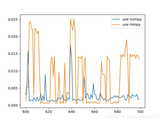 python进行numpy运算时使用gpu numpy调用gpu_Email_31