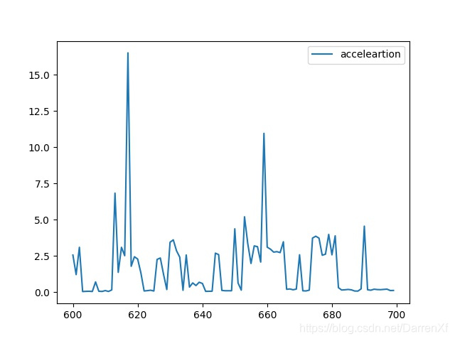 python进行numpy运算时使用gpu numpy调用gpu_python_32