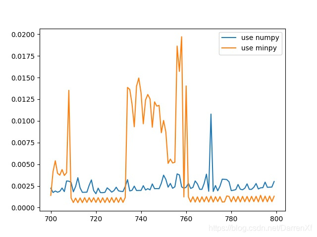 python进行numpy运算时使用gpu numpy调用gpu_python_35