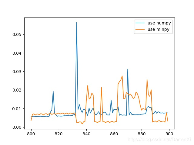 python进行numpy运算时使用gpu numpy调用gpu_gpu_37