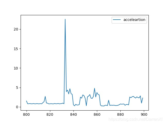 python进行numpy运算时使用gpu numpy调用gpu_gpu_38