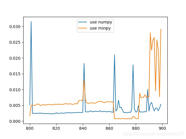 python进行numpy运算时使用gpu numpy调用gpu_Email_39